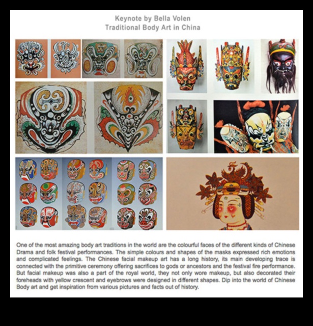 Πέρα από την παράδοση Η τέχνη του σώματος στον 21ο αιώνα 3 Beyond Tradition: Contemporary Explorations in Body Art