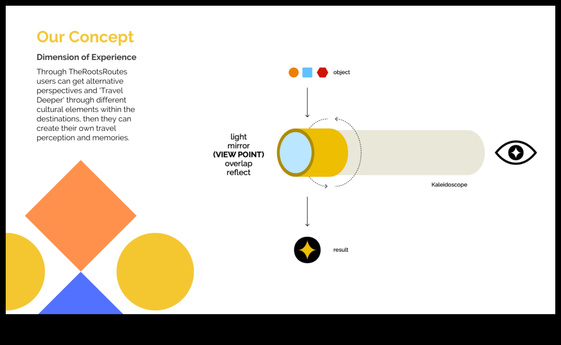 Ρίζες και διαδρομές: Πλοήγηση σε ταξίδια με επίκεντρο την οικογένεια