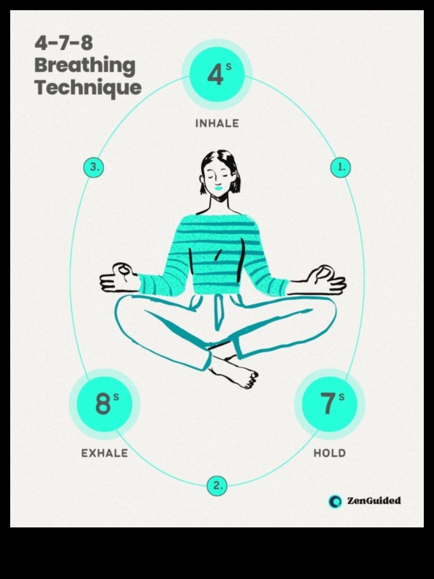 Εισπνεύστε Ειρήνη, Εκπνεύστε Στρες: Βασική Αναπνευστική Σοφία
