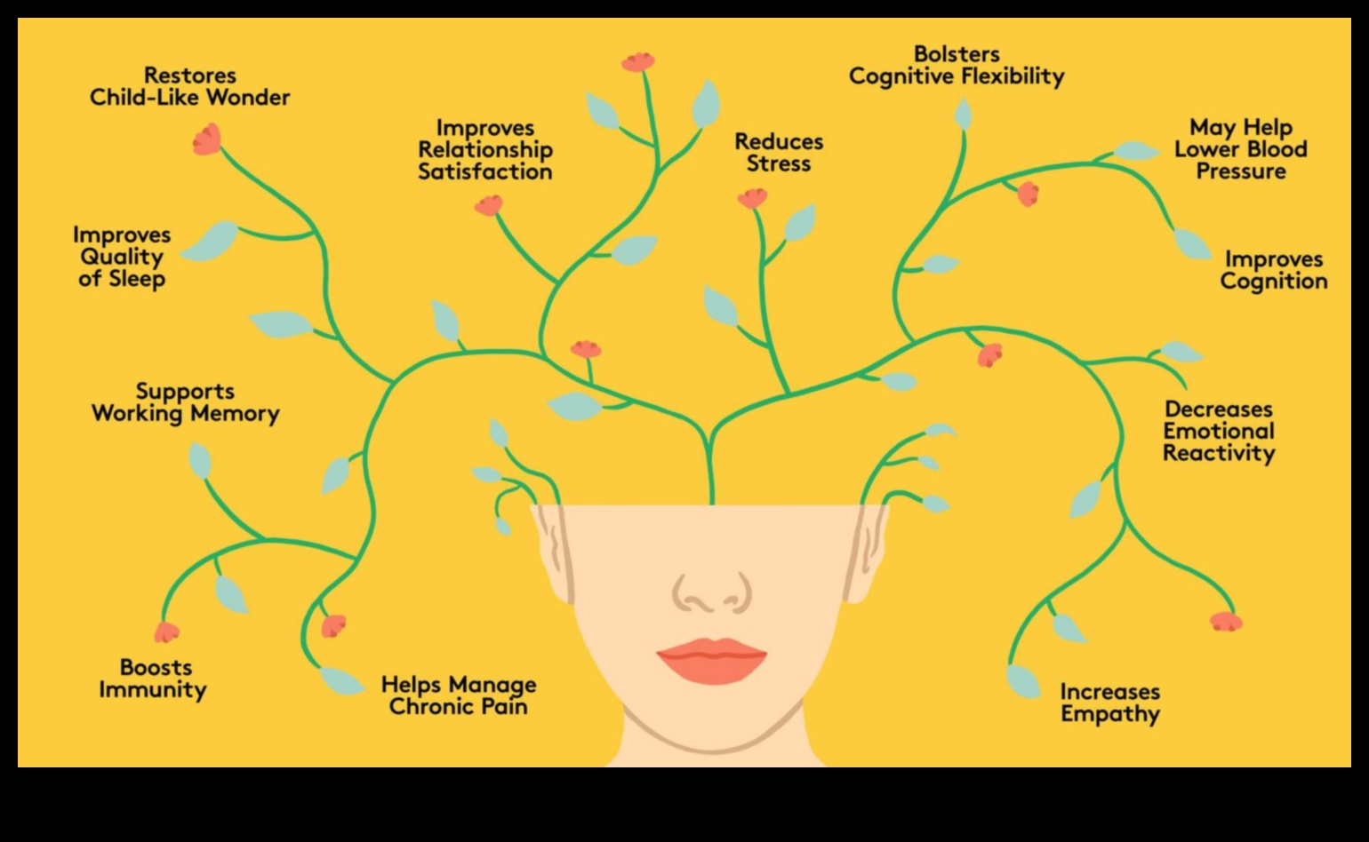 Ανυψώστε το μυαλό σας: Τα βαθιά οφέλη του ενσυνείδητου διαλογισμού