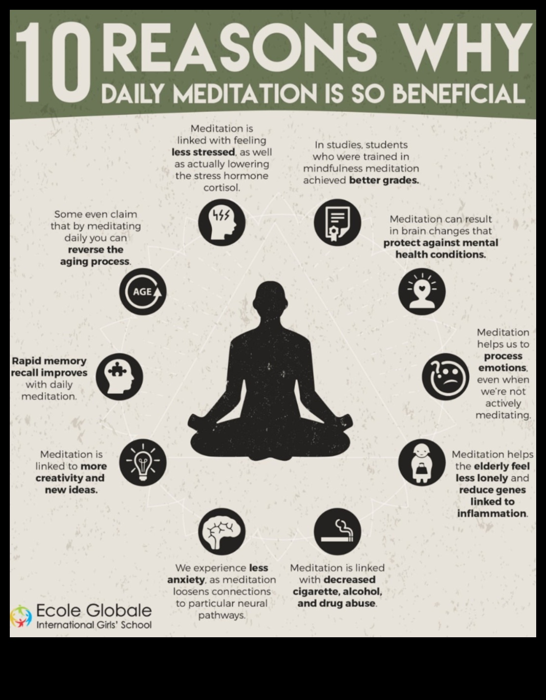 Αναζωογονήστε και ευδοκιμήστε τα σωματικά οφέλη του καθημερινού διαλογισμού 2 Αναζωογόνηση και ευημερία: Τα σωματικά οφέλη του καθημερινού διαλογισμού