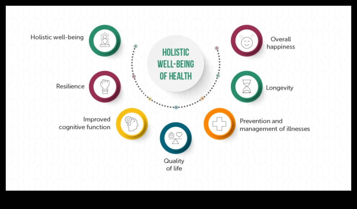 Harmony Within: The Physical Impact of Mindful Well-Being Practices