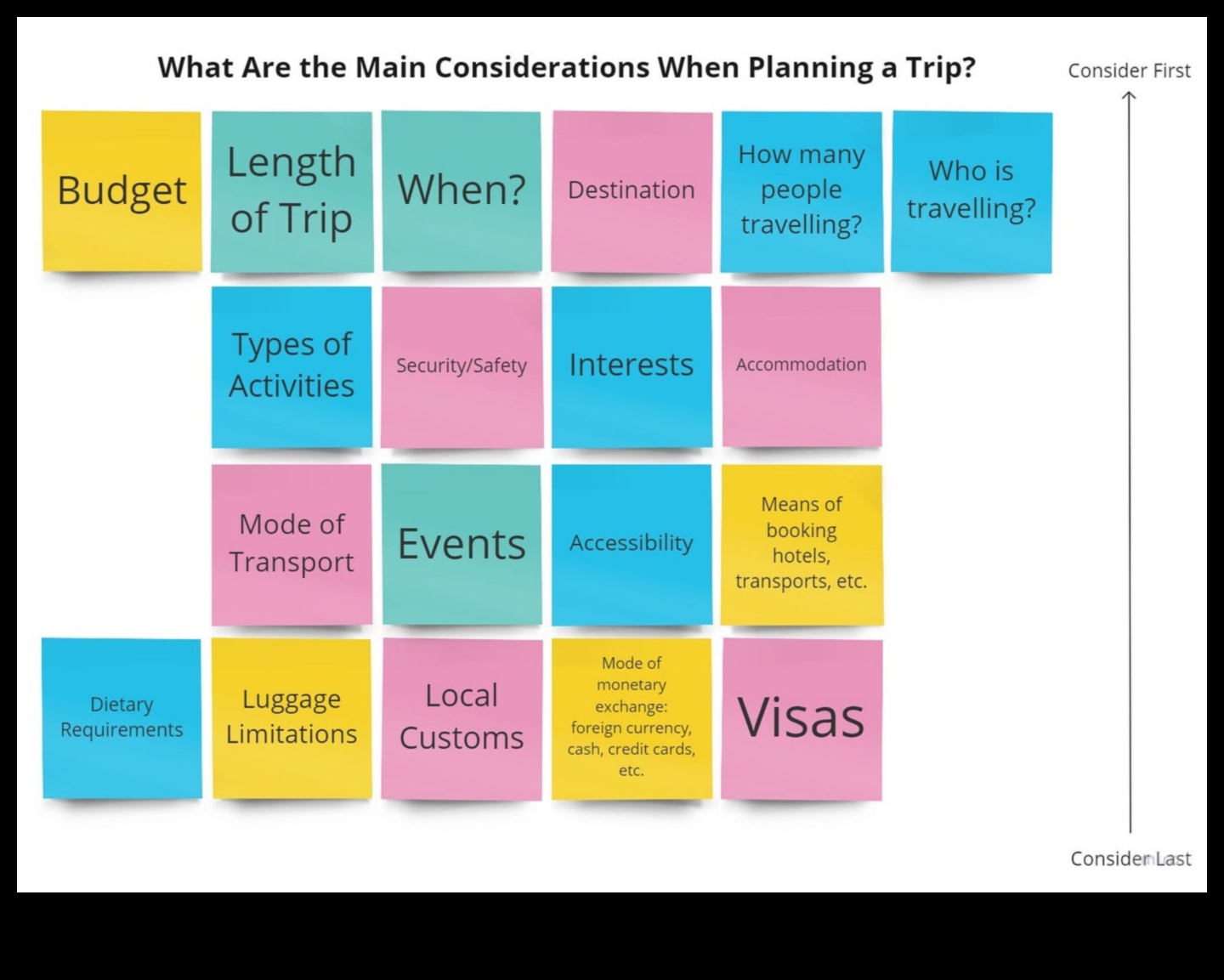 EmbarkEase A Mindful Approach to Travel Planning 3 EmbarkEase: Σας διευκολύνει στην τέχνη του Mindful Travel Planning