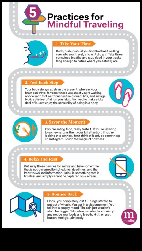 EmbarkEase: Σας διευκολύνει στην τέχνη του Mindful Travel Planning