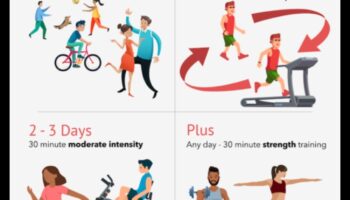 Aerobic Alchemy: Transforming Lives with Cardiovascular Workouts